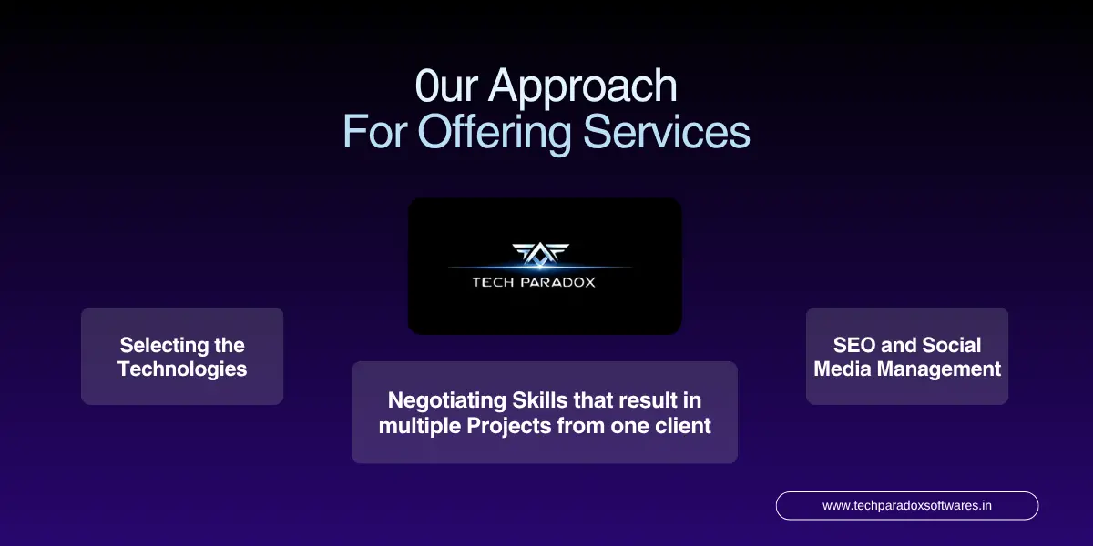 Approch for Offering our Services